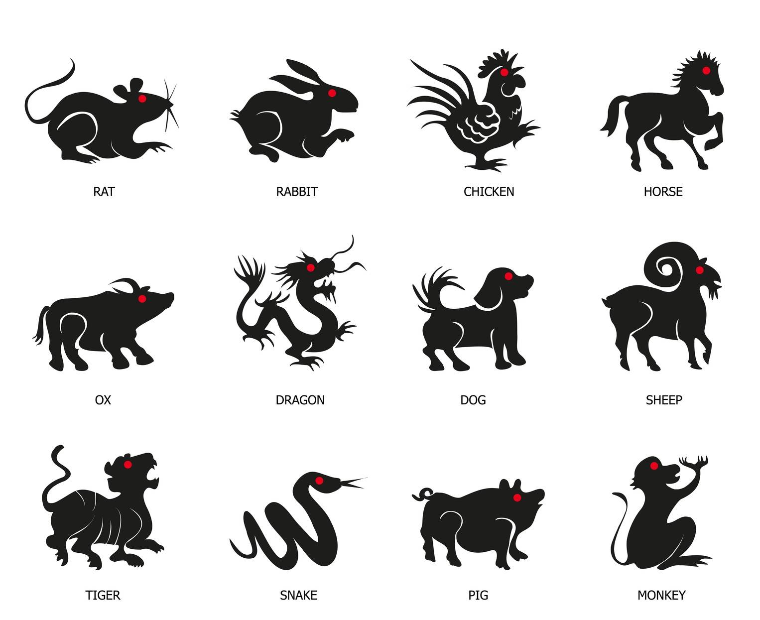 Chińskie symbole zodiaku - skąd się wzięły?
