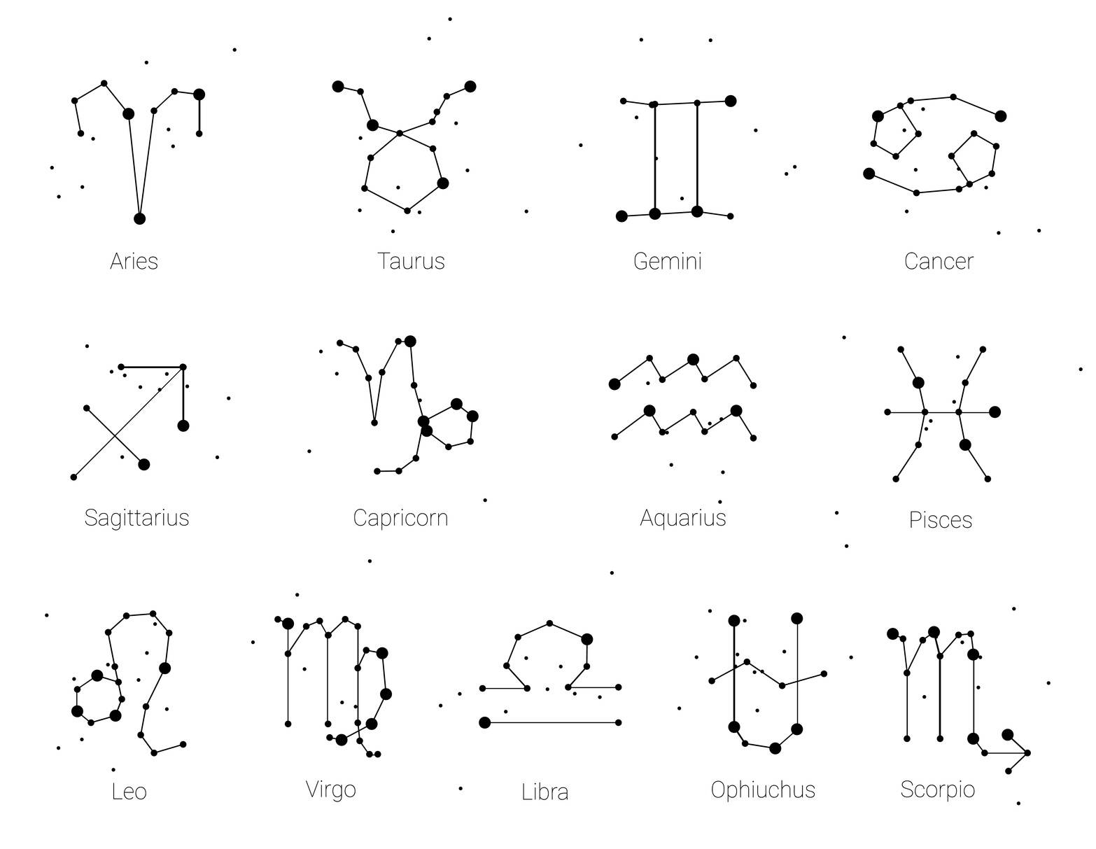 Astrologia w medycynie i filozofii chińskiej. Znaki zodiaku i konstelacje gwiazd.