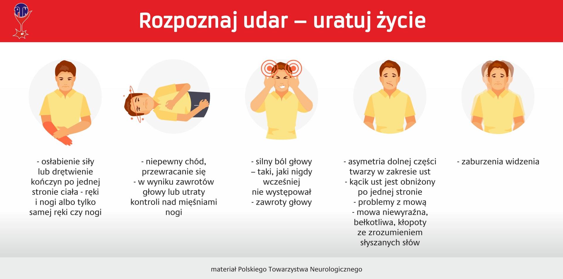 Jak rozpoznać udar mózgu - infografika.
