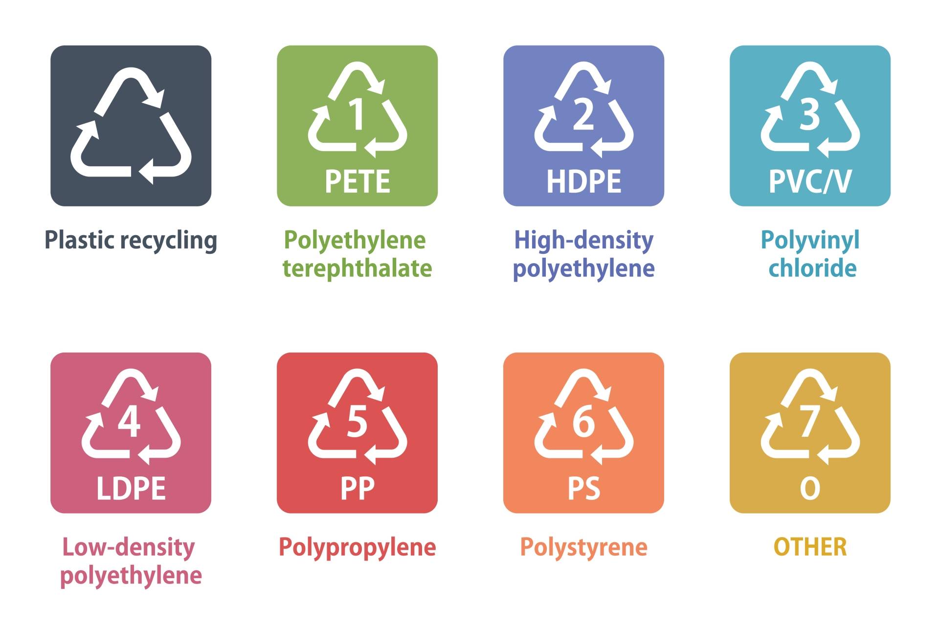 Znaki na opakowaniach - jak czytać oznaczenia na opakowaniach plastikowych? Co mówią oznaczenia plastiku? PVC, PET, PP?